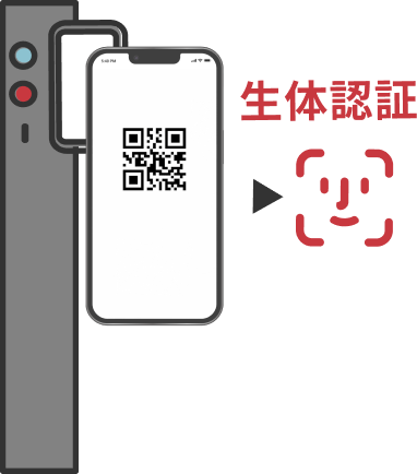 生体認証