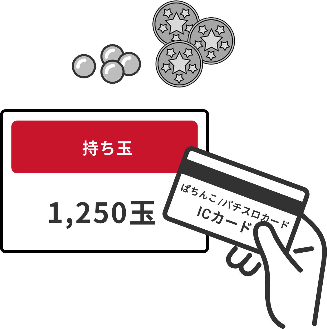 その場ですぐに玉・メダルをICカードへ貸与