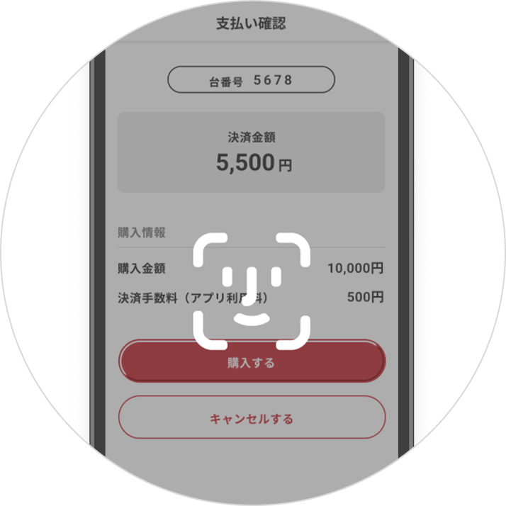 生体認証