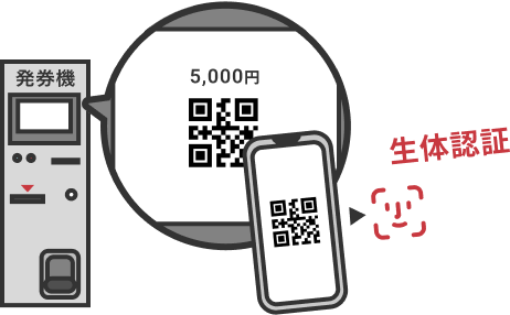 ICカード発券機